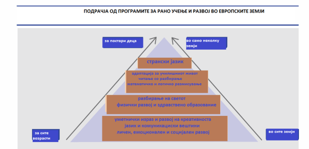 Европски политики