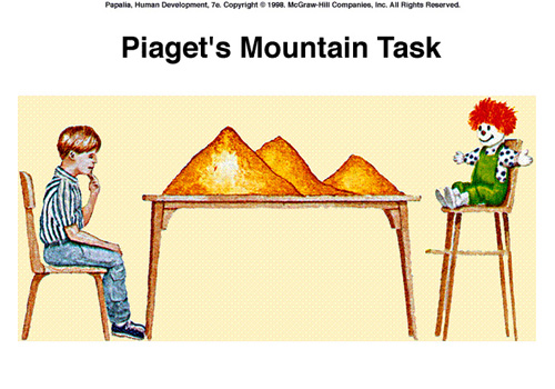 Figure Three Mountains Task